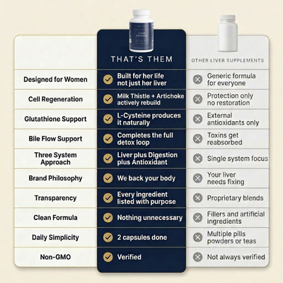 Liver Support